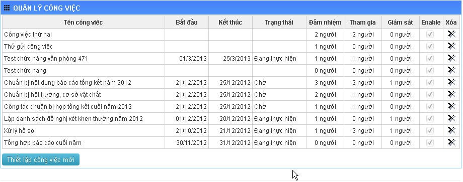 Giao diện E-Office - Ảnh 4